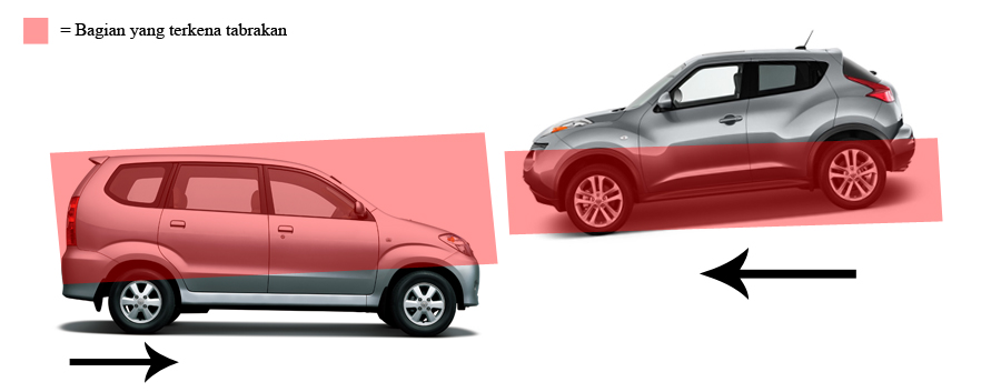 Daihatsu, Ilustrasi tabrakan Xenia vs Juke: Kecelakaan Maut Xenia vs Nissan Juke : Xenia Tidak Aman?