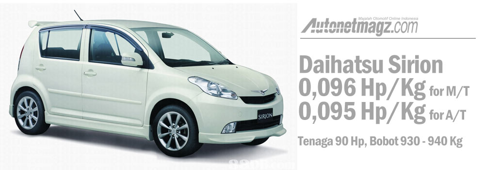 Daihatsu, Power-to-Weight Ratio Daihatsu Sirion: Komparasi Power-to-weight Ratio City Car Indonesia