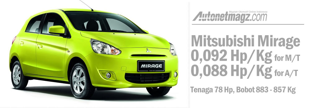 Daihatsu, Power-to-Weight Ratio Mitsubishi Mirage: Komparasi Power-to-weight Ratio City Car Indonesia