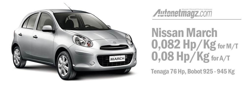Daihatsu, Power-to-Weight Ratio Nissan March: Komparasi Power-to-weight Ratio City Car Indonesia