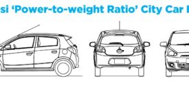 Power-to-Weight Ratio Honda Brio