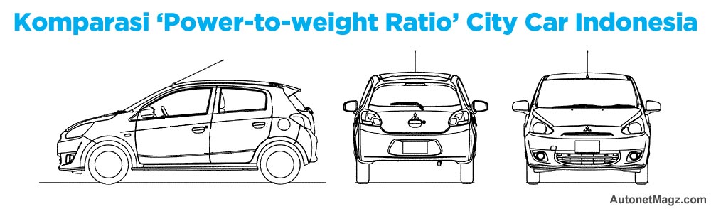 Daihatsu, Komparasi Power-to-Weight Ratio City Car Indonesia: Komparasi Power-to-weight Ratio City Car Indonesia
