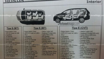 Ini Bocoran Gambar dan Spesifikasi Honda LMPV! Ini Bocoran Gambar dan Spesifikasi Honda LMPV!