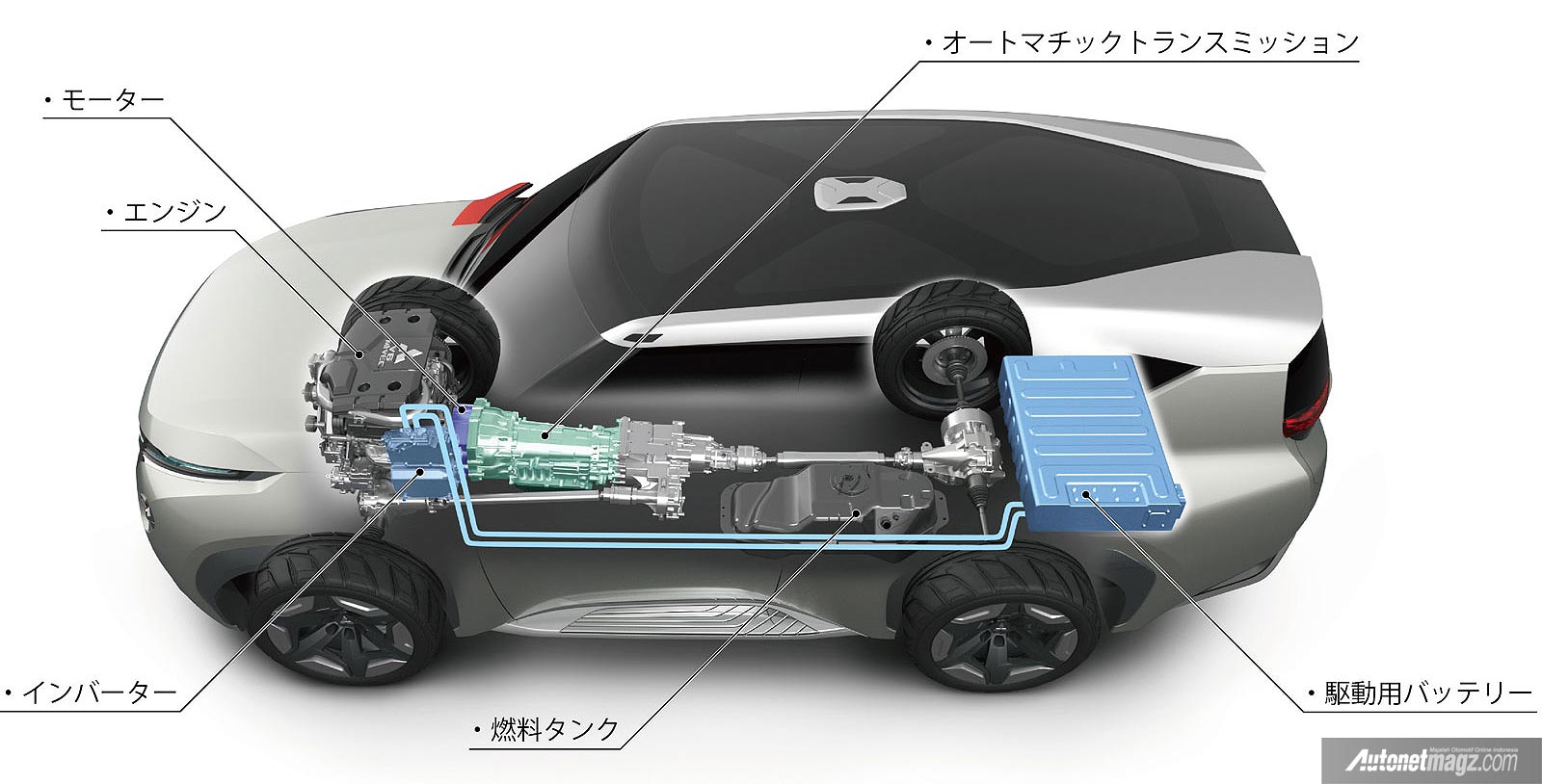 International, Mesin bensin dan hybrid Mitsubishi Concept GC-PHEV: Mitsubishi Concept GC-PHEV Sang Penerus Pajero