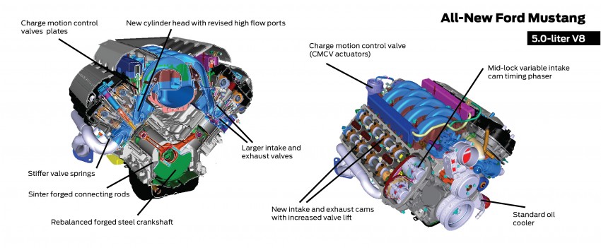 Ford, Ford Mustang 2015 V8 Engine: Spesifikasi Mesin Ford Mustang 2015 Akhirnya Diumumkan