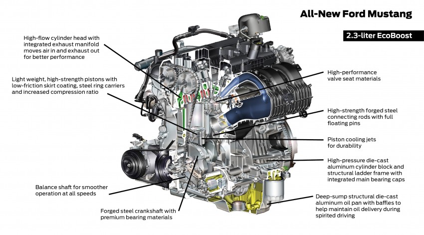 Ford, Ford Mustang Ecoboost Engine: Spesifikasi Mesin Ford Mustang 2015 Akhirnya Diumumkan