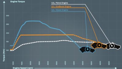 Review Ford Fiesta Ecoboost Test Drive By AutonetMagz Review Ford Fiesta Ecoboost Test Drive By AutonetMagz