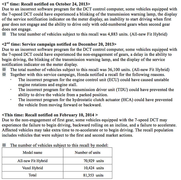Honda, Surat resmi recall mobil Honda 2014: Honda Vezel dan Honda Jazz Terbaru Terkena Recall
