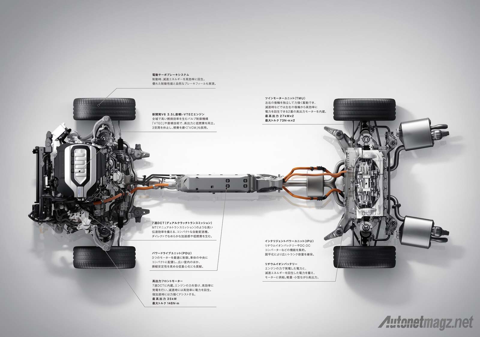 Berita, Sistem-AWD-Honda-Legend: Honda Legend Terbaru Muncul Dengan Kecanggihan NSX Concept
