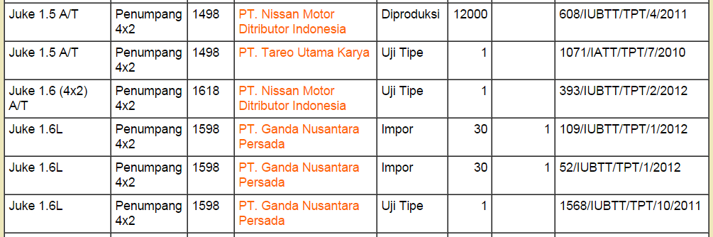 Nasional, nissan juke digturbo: Kemana Nissan Juke DigTurbo Bertenaga 190 Hp di Indonesia?