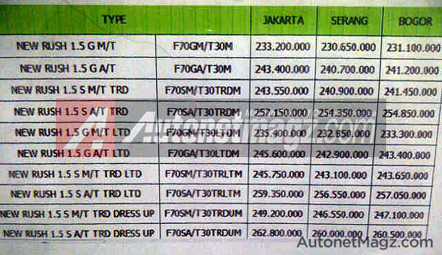 Harga baru toyota rush jakarta