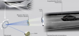 lampu-matrix-laser-audi