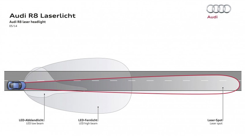 Audi, demonstrasi-lampu-laser-audi: Audi Resmi Perkenalkan Lampu Matrix Laser, Lebih Canggih dari Laser Sebelumnya