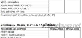 Harga Honda HR-V Mugen HRV