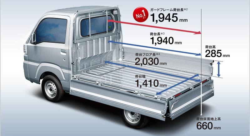 Daihatsu, Ukuran-Kargo-Daihatsu-Hijet: Daihatsu Hijet Truck Sedang Disiapkan Untuk Pasar Indonesia