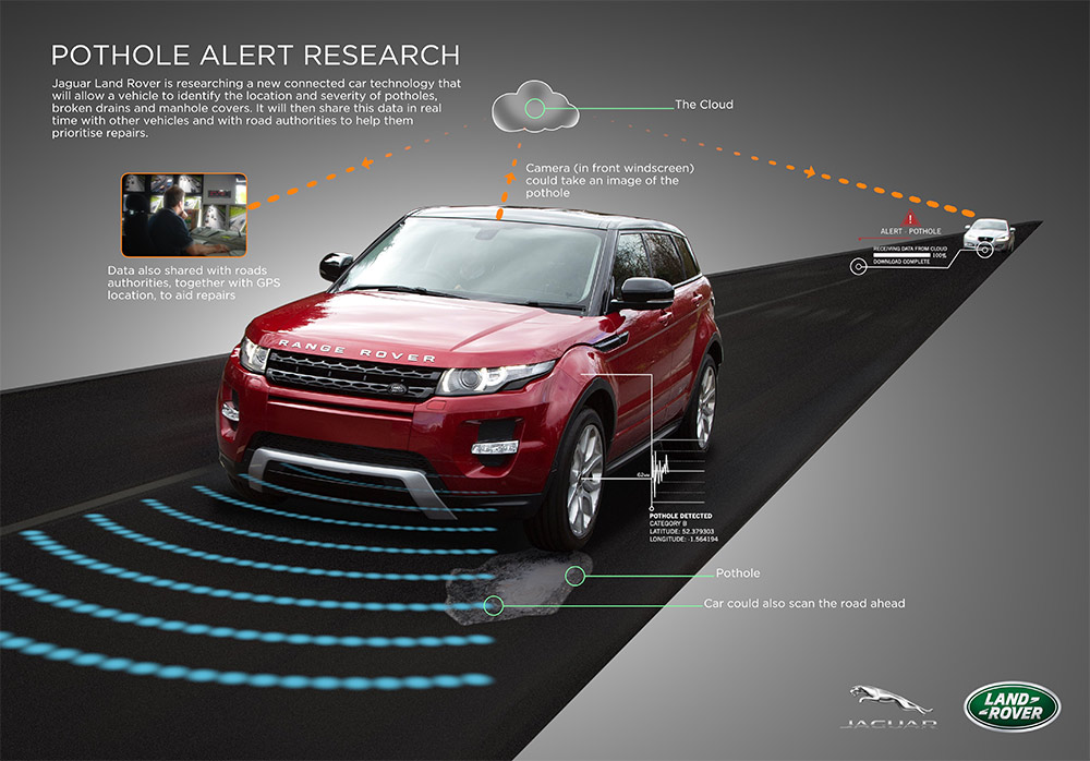Berita, teknologi-pendeteksi-lubang-jaguar-land-rover: Wow, Jaguar Land Rover Sempurnakan Sistem Pendeteksi dan Penghindar Lubang Jalanan