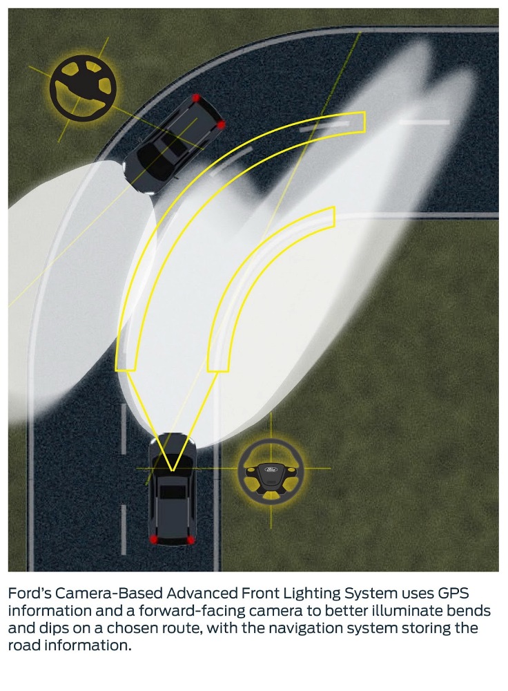 Berita, teknologi-pencahayaan-Headlights-navigasi-ford-corner: Ford Sedang Mengembangkan Teknologi Pencahayaan Canggih Berbasis Navigasi