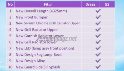 Suzuki Ertiga Dreza Jadi Varian Tertinggi Ertiga! Suzuki Ertiga Dreza Jadi Varian Tertinggi Ertiga!