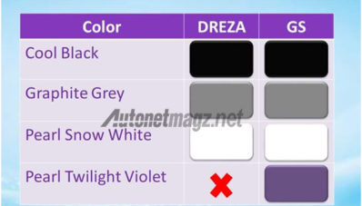 Suzuki Ertiga Dreza Jadi Varian Tertinggi Ertiga! Suzuki Ertiga Dreza Jadi Varian Tertinggi Ertiga!