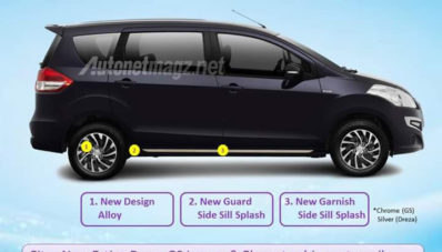 Suzuki Ertiga Dreza Jadi Varian Tertinggi Ertiga! Suzuki Ertiga Dreza Jadi Varian Tertinggi Ertiga!
