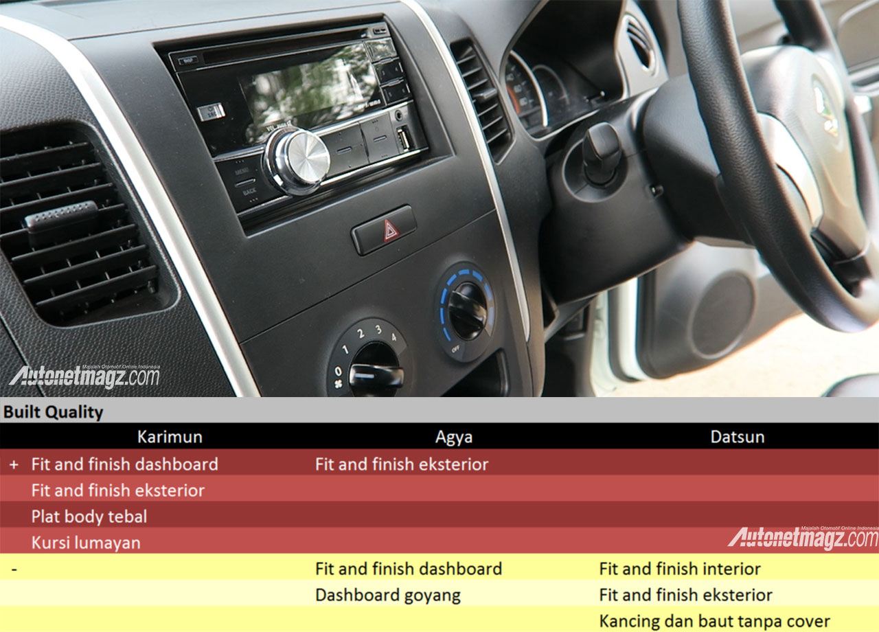 Datsun, built-quality: Komparasi LCGC: Suzuki Karimun vs Toyota Agya vs Datsun GO Panca