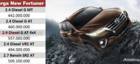 toyota-all-new-fortuner-2016-4×2-vrz-front