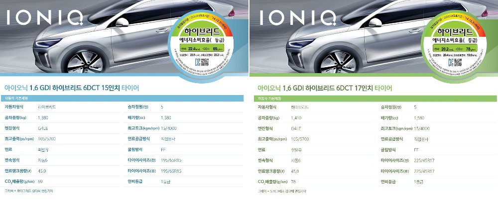 Hi-Tech, hyundai-ioniq-specification-leaked: Spek Hyundai Ioniq Bocor, Konsumsi BBM Lebih Baik Dari Prius