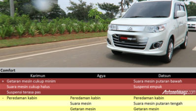 Komparasi LCGC Suzuki Karimun Vs Toyota Agya Vs Datsun GO AutonetMagz