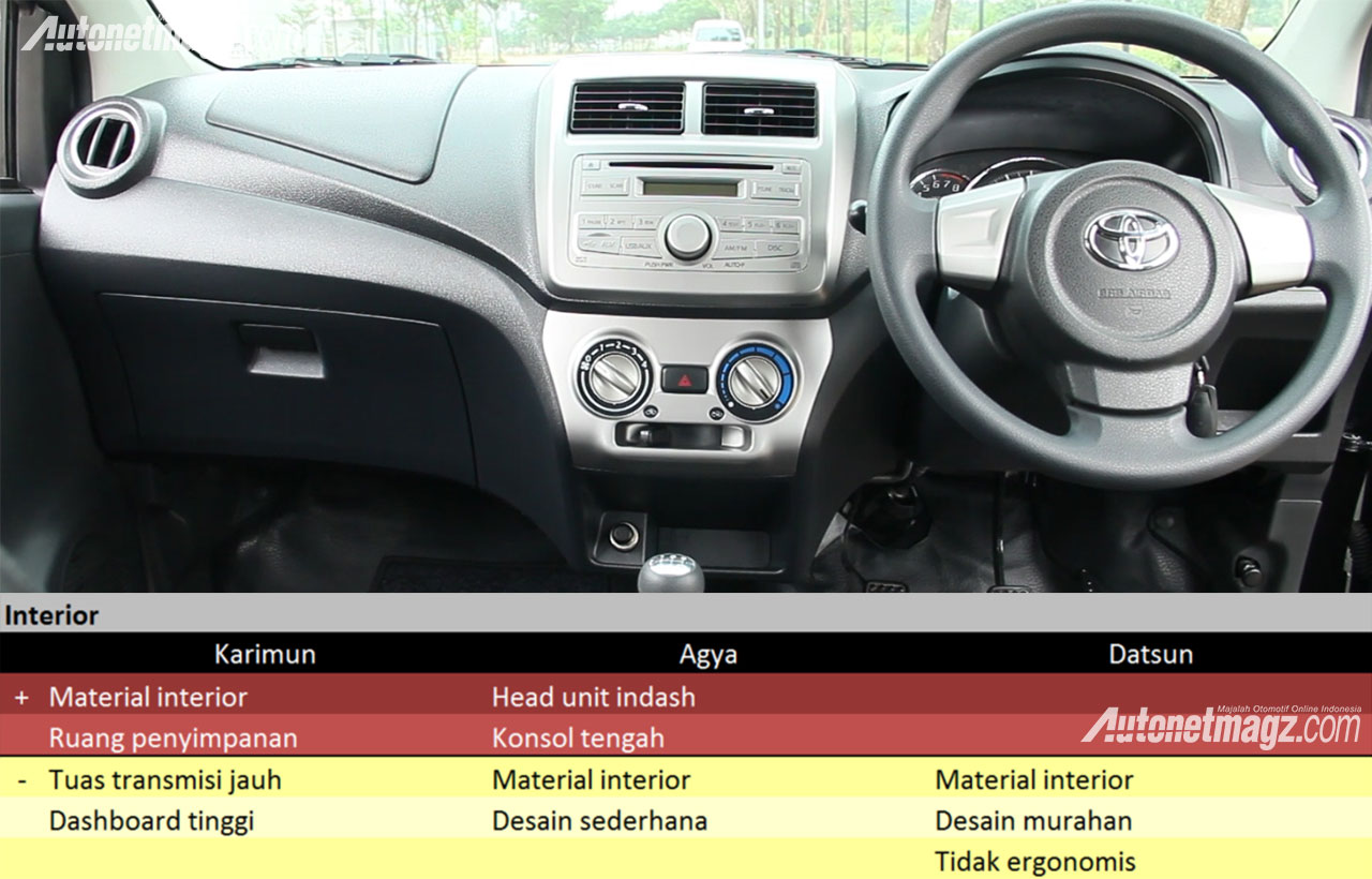 Datsun, skor-interior: Komparasi LCGC: Suzuki Karimun vs Toyota Agya vs Datsun GO Panca