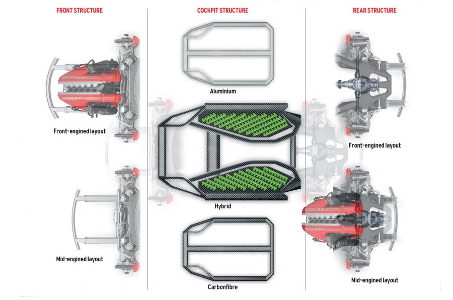 Berita, paten konstruksi hybrid ferrari: Paten Baru Ferrari Indikasikan Kemunculan Supercar Hybrid Lain?