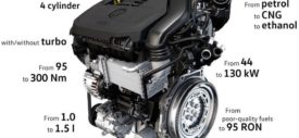 VW Engine Technology