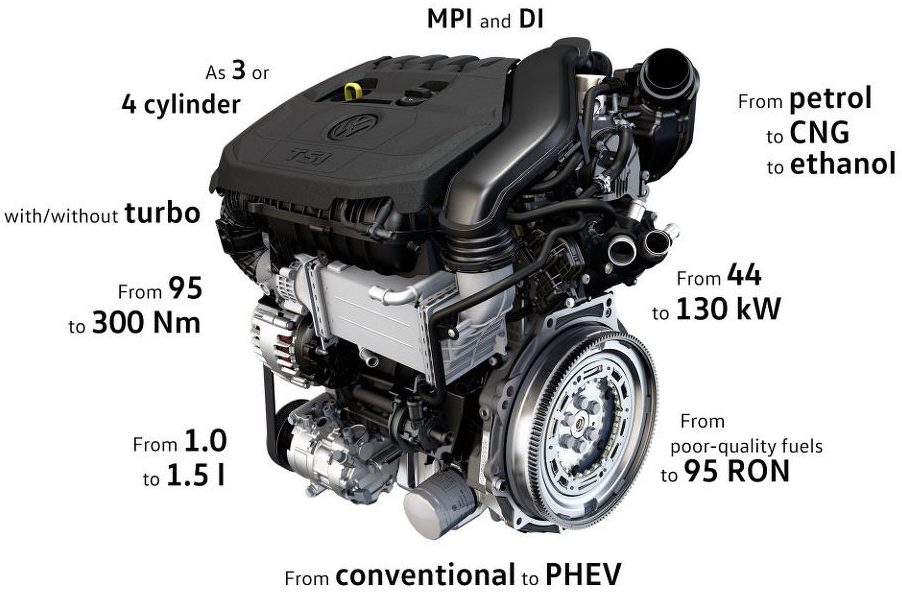 VW, VW 1500 cc engine tsi VTG: VW Perkenalkan Mesin 1.5L TSI EA211 Evo Dengan VTG Turbo