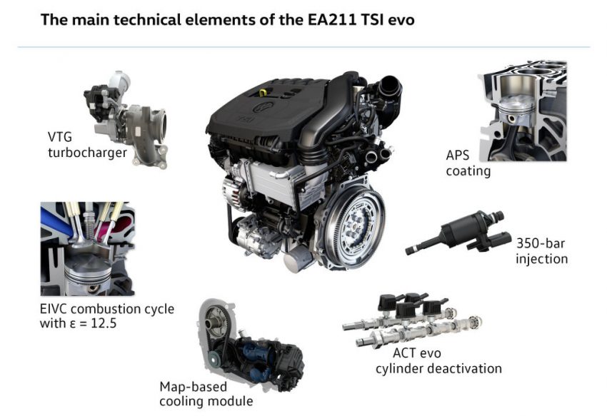 VW, VW Engine Technology: VW Perkenalkan Mesin 1.5L TSI EA211 Evo Dengan VTG Turbo