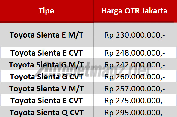 Mobil Baru, tabel harga toyota sienta indonesia: Harga Toyota Sienta Indonesia : 230 Juta Hingga 295 Juta Rupiah