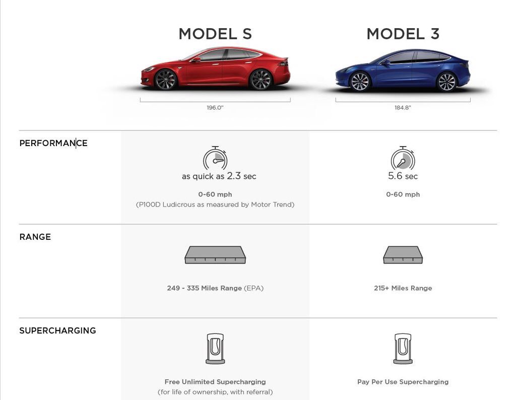 Berita, model-3-1-1: Detail Spesifikasi Tesla Model 3 Terkuak, Is It Really Worth to Buy?