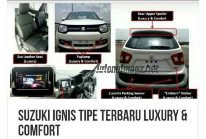 Mobil Baru, fitur baru suzuki ignis comfort dan luxury: Suzuki Ignis Siapkan Tipe Comfort dan Luxury, Ini Bedanya!