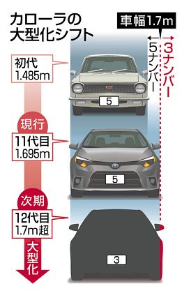 Berita, Generasi Terbaru Toyota Corolla: Toyota Corolla Generasi Keduabelas Akan Lebih Gemuk