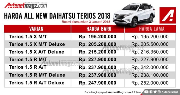 Harga Daihatsu Terios baru 2018 630x332