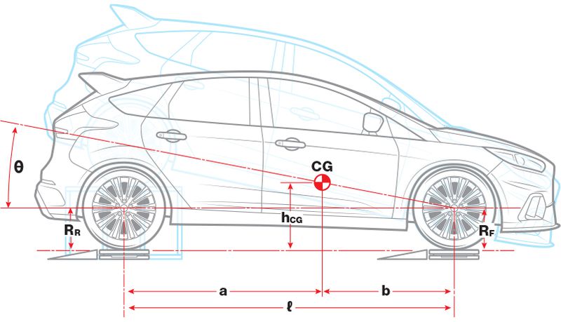 Hi-Tech, skema penghitungan titik berat mobil: Titik Berat Mobil, Penting Untuk Handling dan Keselamatan