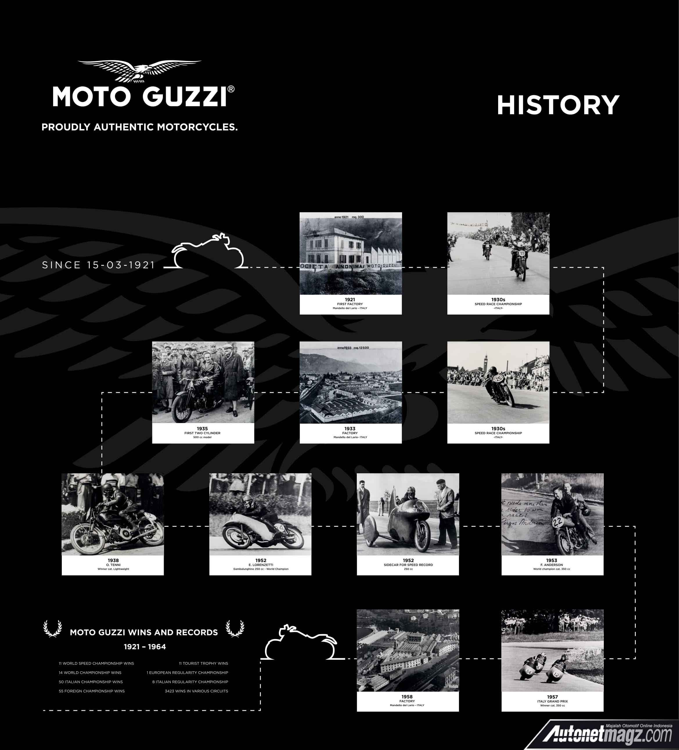 Berita, Sejarah Motoguzzi: Sejarah Motoguzzi Garage Dipamerkan di Pondok Indah Mall