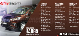 Harga All New Suzuki Ertiga Indonesia