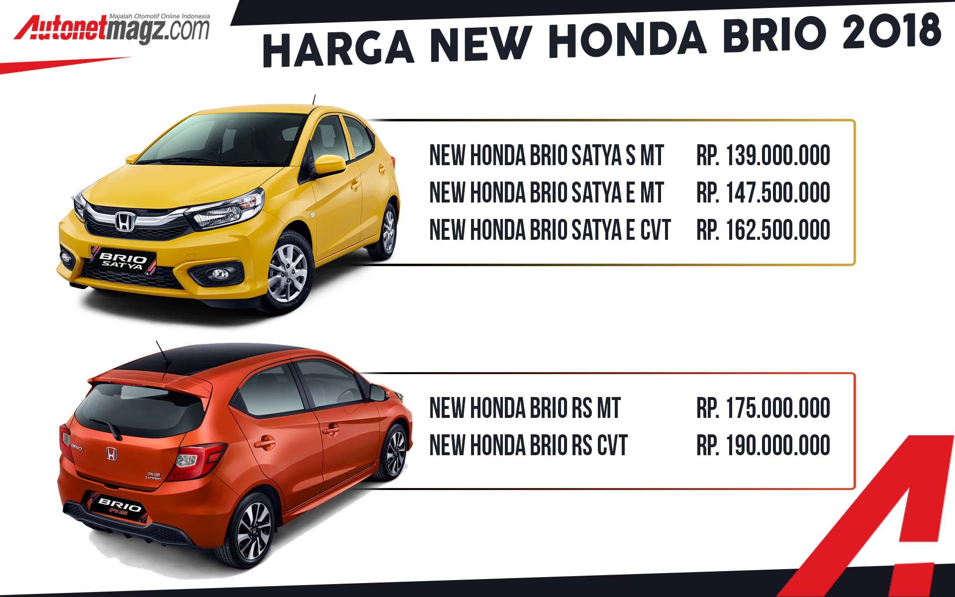 Berita, harga brio: Harga New Honda Brio Diumumkan Resmi, Mulai 139 Juta Rupiah