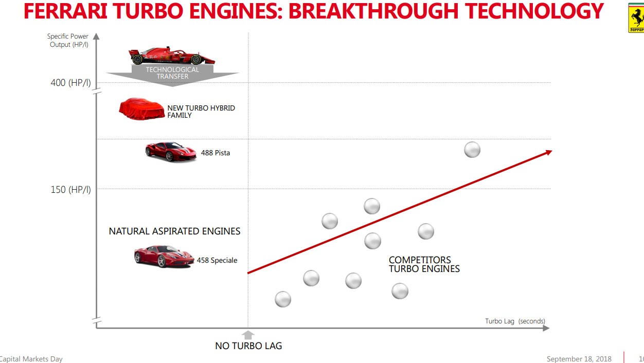 Ferrari, mesin turbo hybrid ferrari: Ferrari Purosangue, Inilah Nama SUV Pertama Ferrari