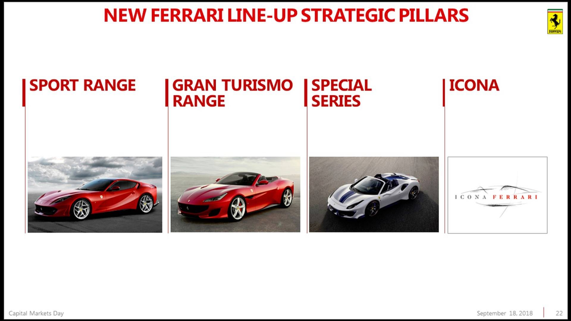 Ferrari, pembagian model ferrari: Ferrari Purosangue, Inilah Nama SUV Pertama Ferrari