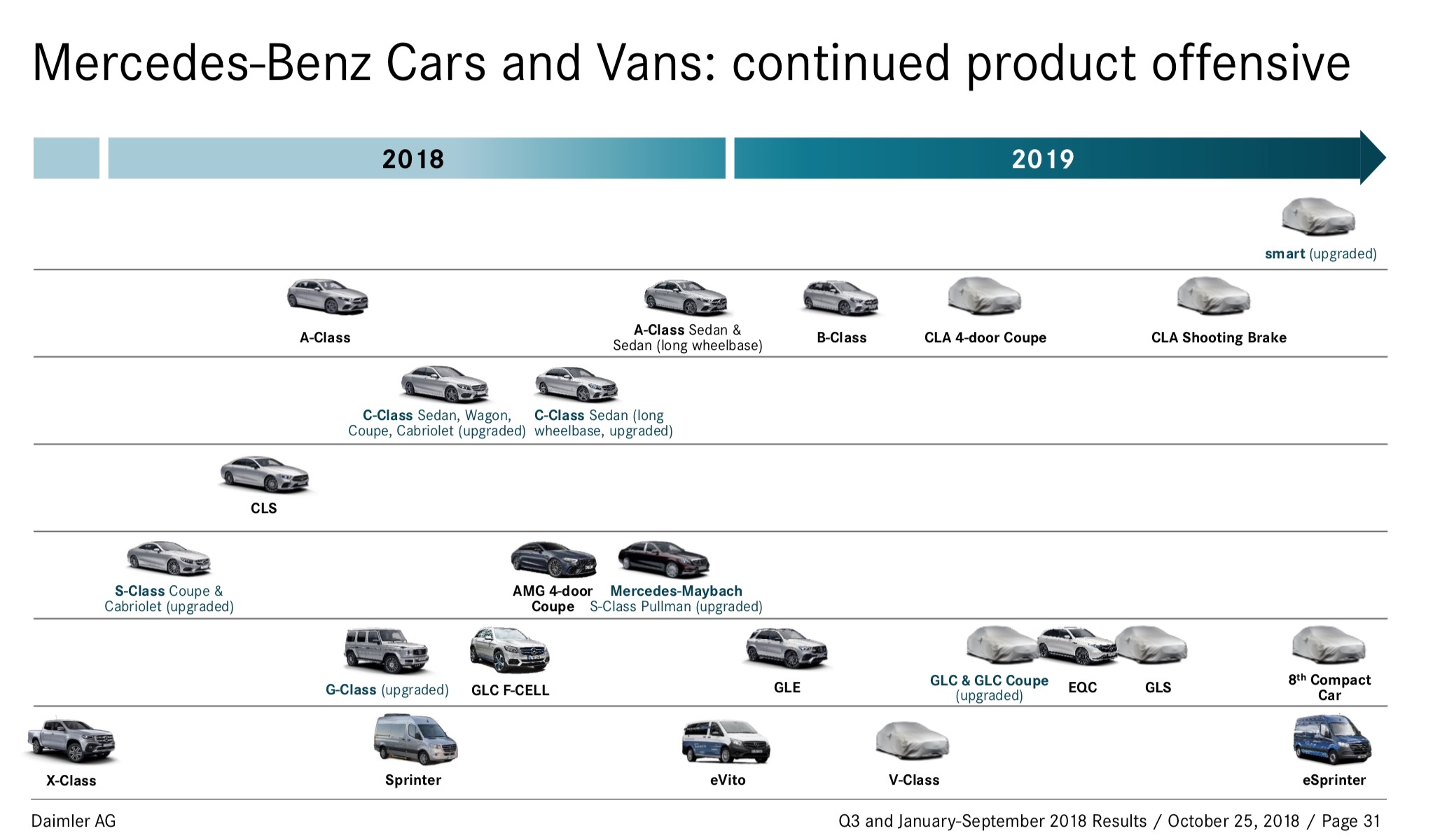 Berita, Rencana setahun Mercedes-Benz: Rencana Produk Mercedes-Benz di 2019, Ada GLS Baru & CLA Baru