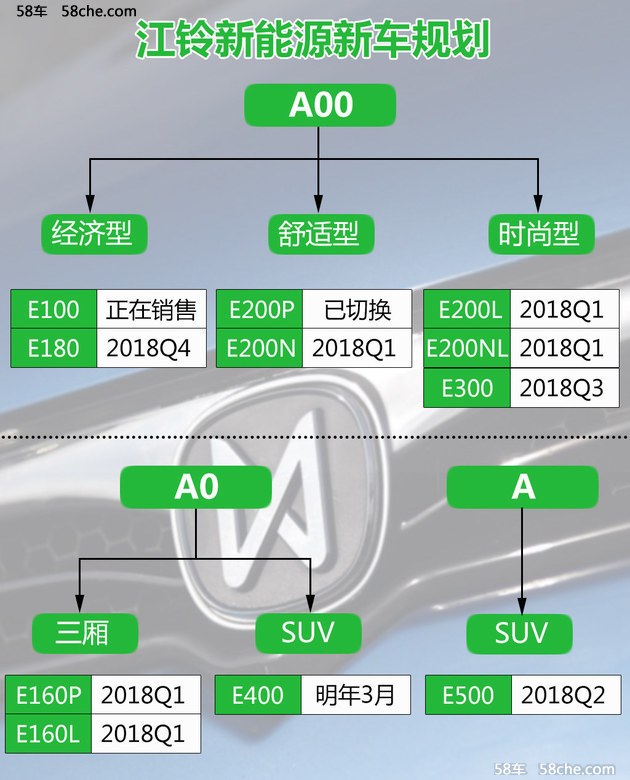 Berita, skema JMEV Easy: JMEV Easy E300 : Mobil Listrik Lain Dari China