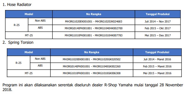 Berita, Recall Yamaha: Yamaha Indonesia Recall R25 dan MT25, Ada 2 Masalah Berbeda