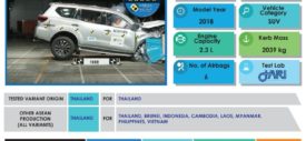 Data ASEAN NCAP Nissan Terra
