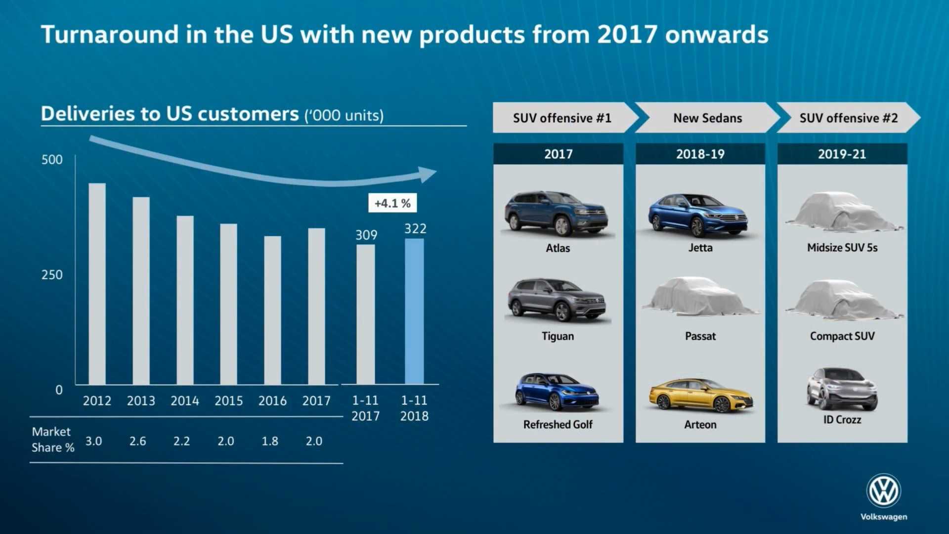 Berita, rencana produk VW sampai 2021: VW Rilis Teaser Golf Mk8, Rilis di Q3 Tahun 2019