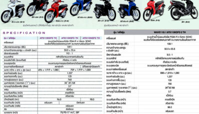 Kapan Nih Honda Revo Injeksi Dipasarkan?